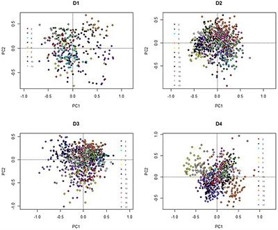 Meeting Breeding Potential in Organic and Low-Input Dairy Farming